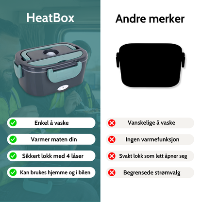 HeatBox - Varmer lunsjen din